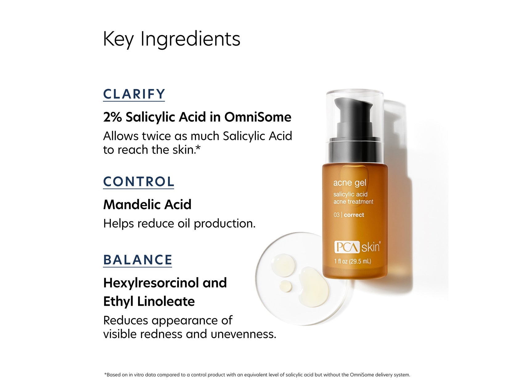 Acne Gel